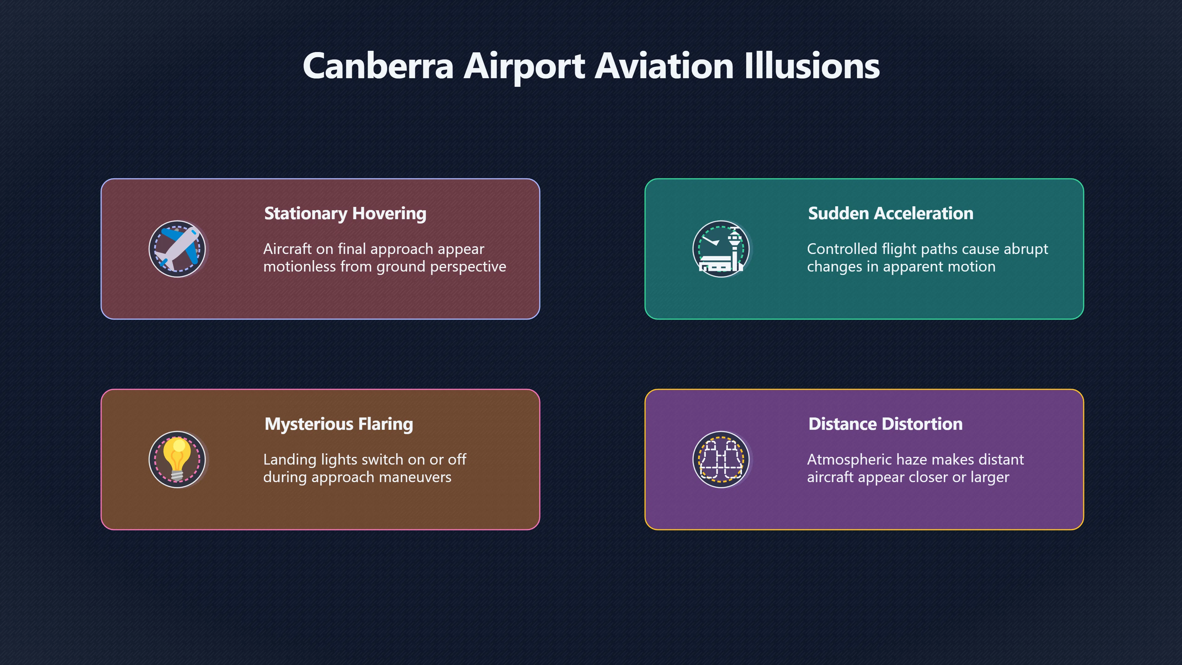 Preview for Why Canberra aircraft can look like UFOs