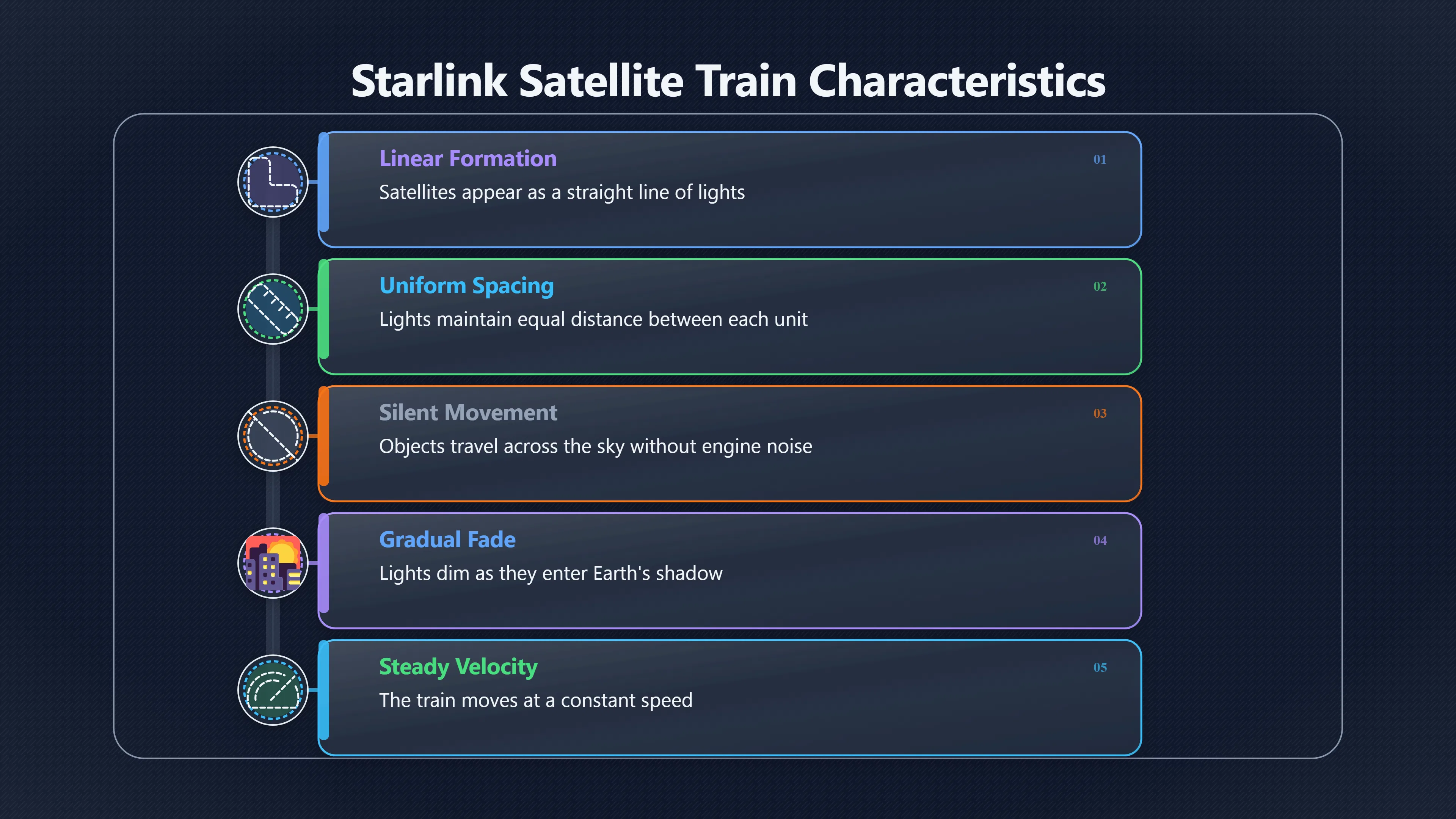 Overview image for Were those Canberra light strings Starlink satellites?