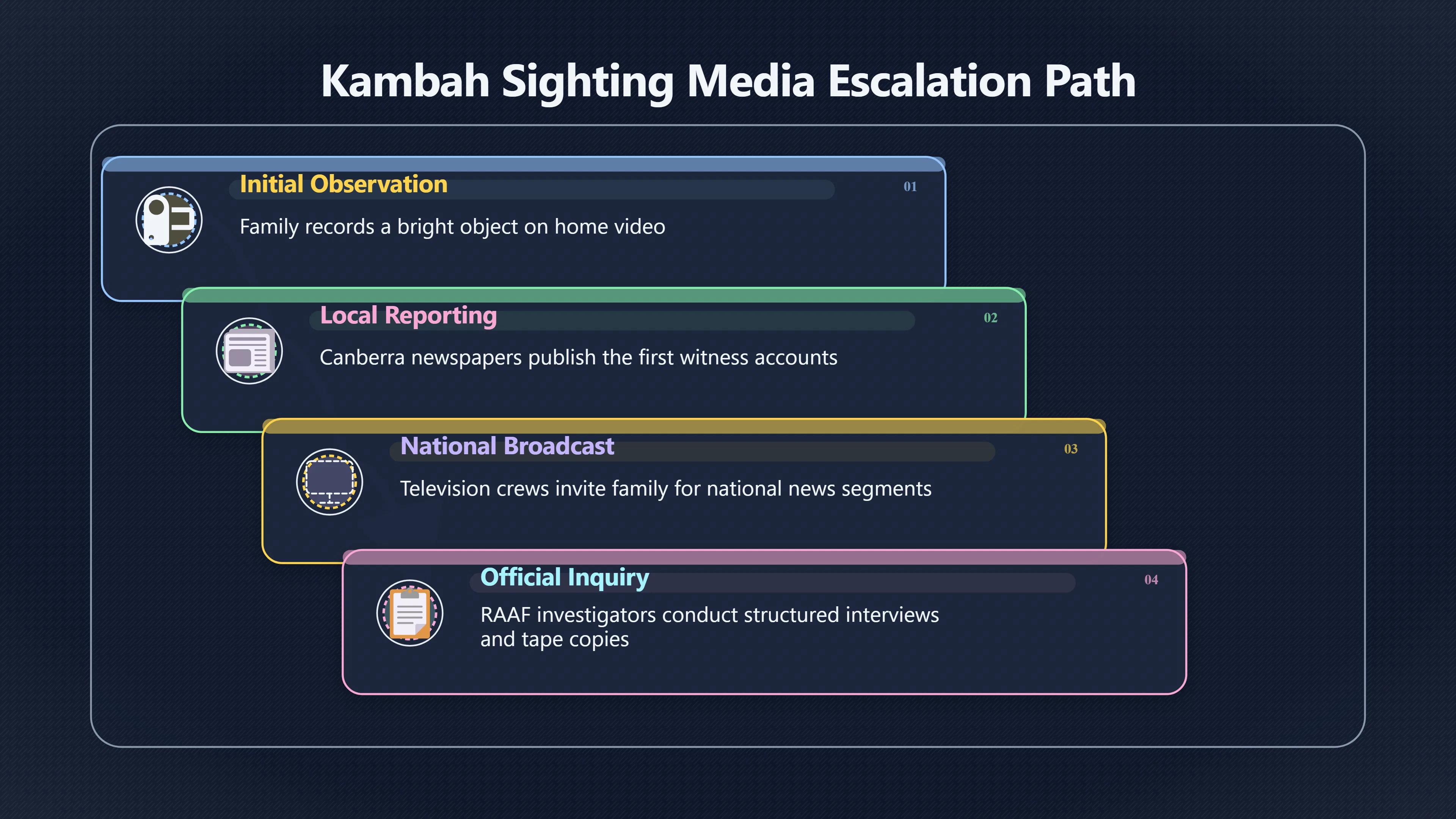 Overview image for How a family sighting became TV news