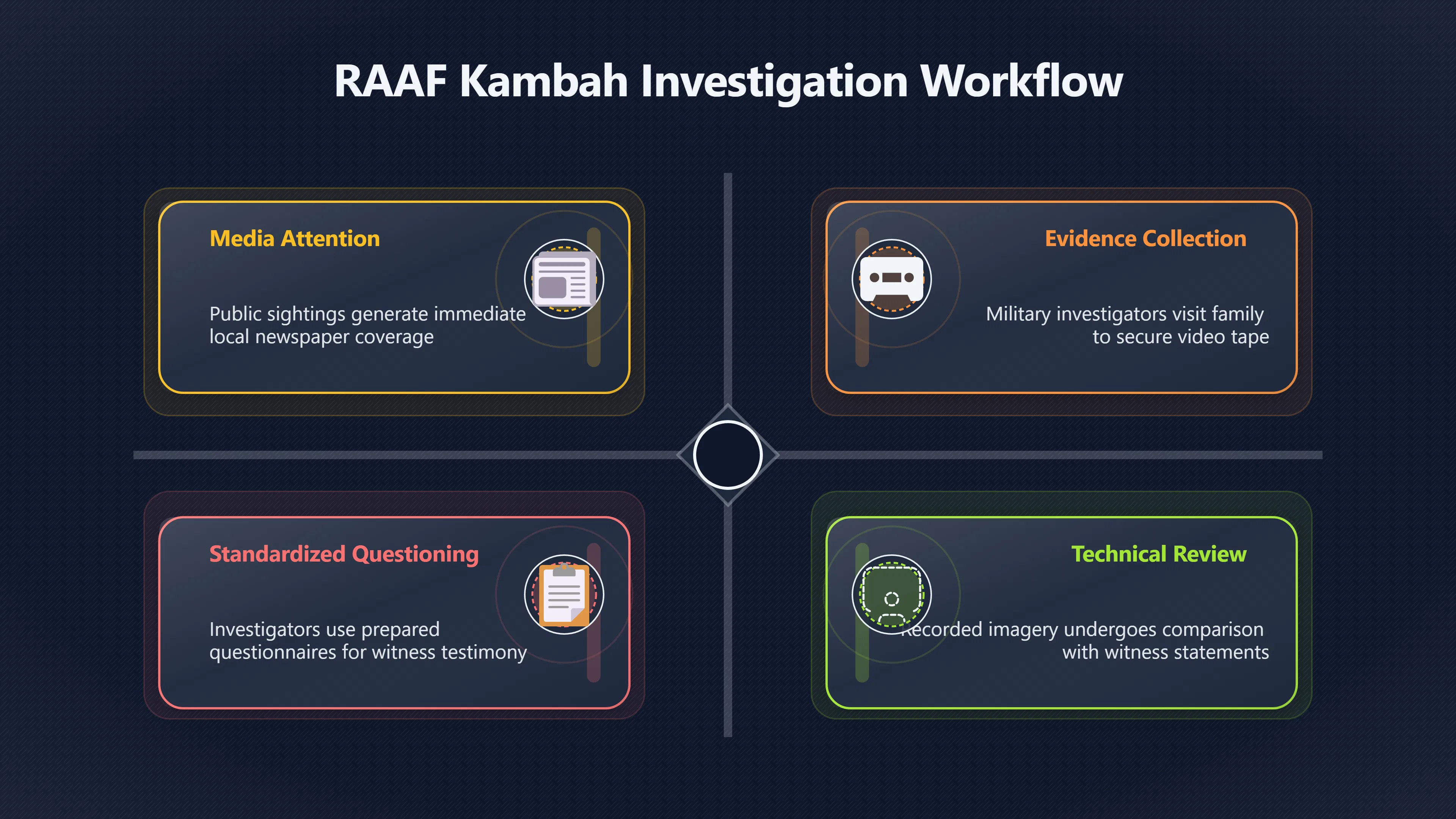 Overview image for Why did the RAAF take the tape?