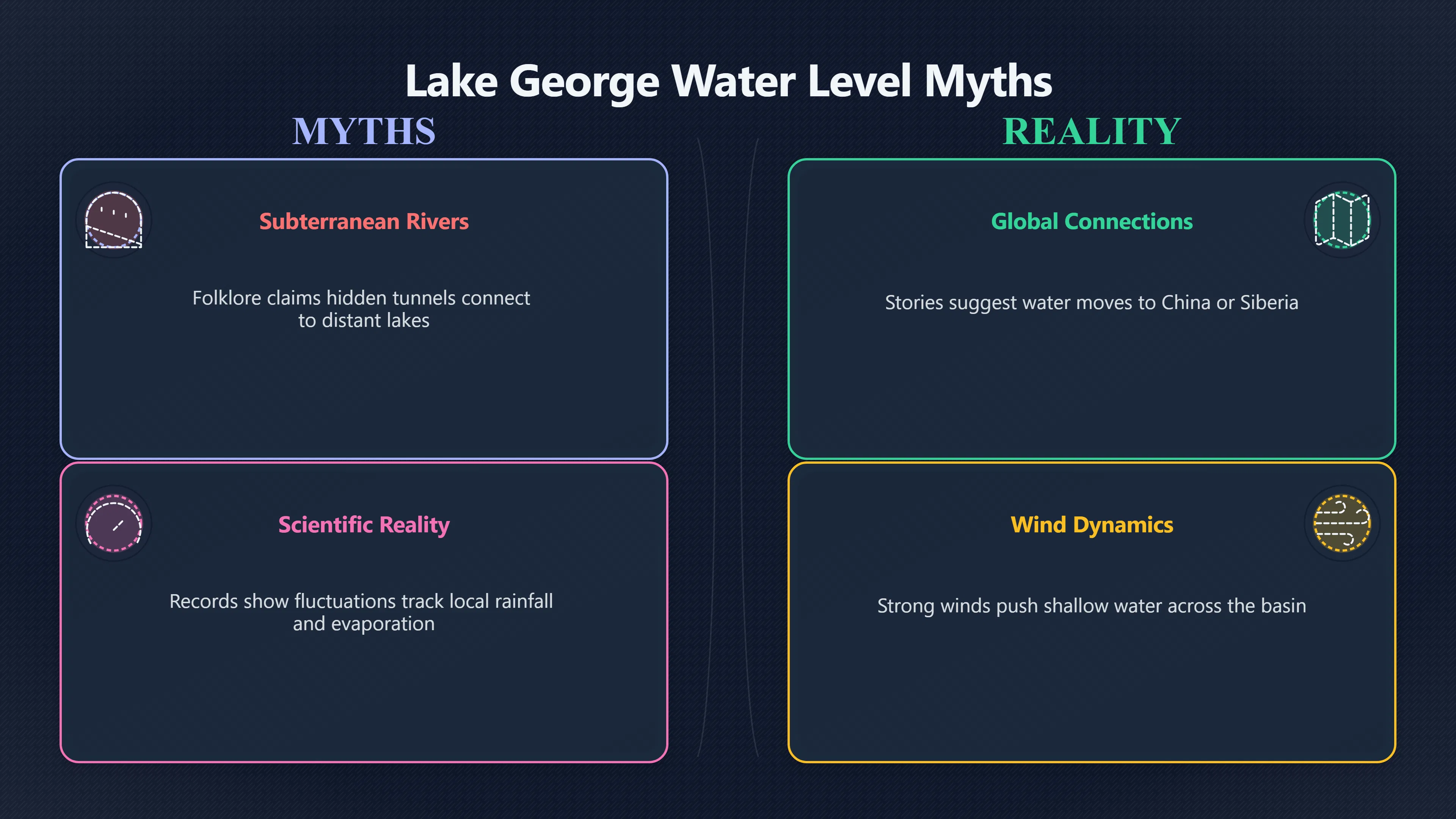 Overview image for Why Lake George Feels Like UFO Country