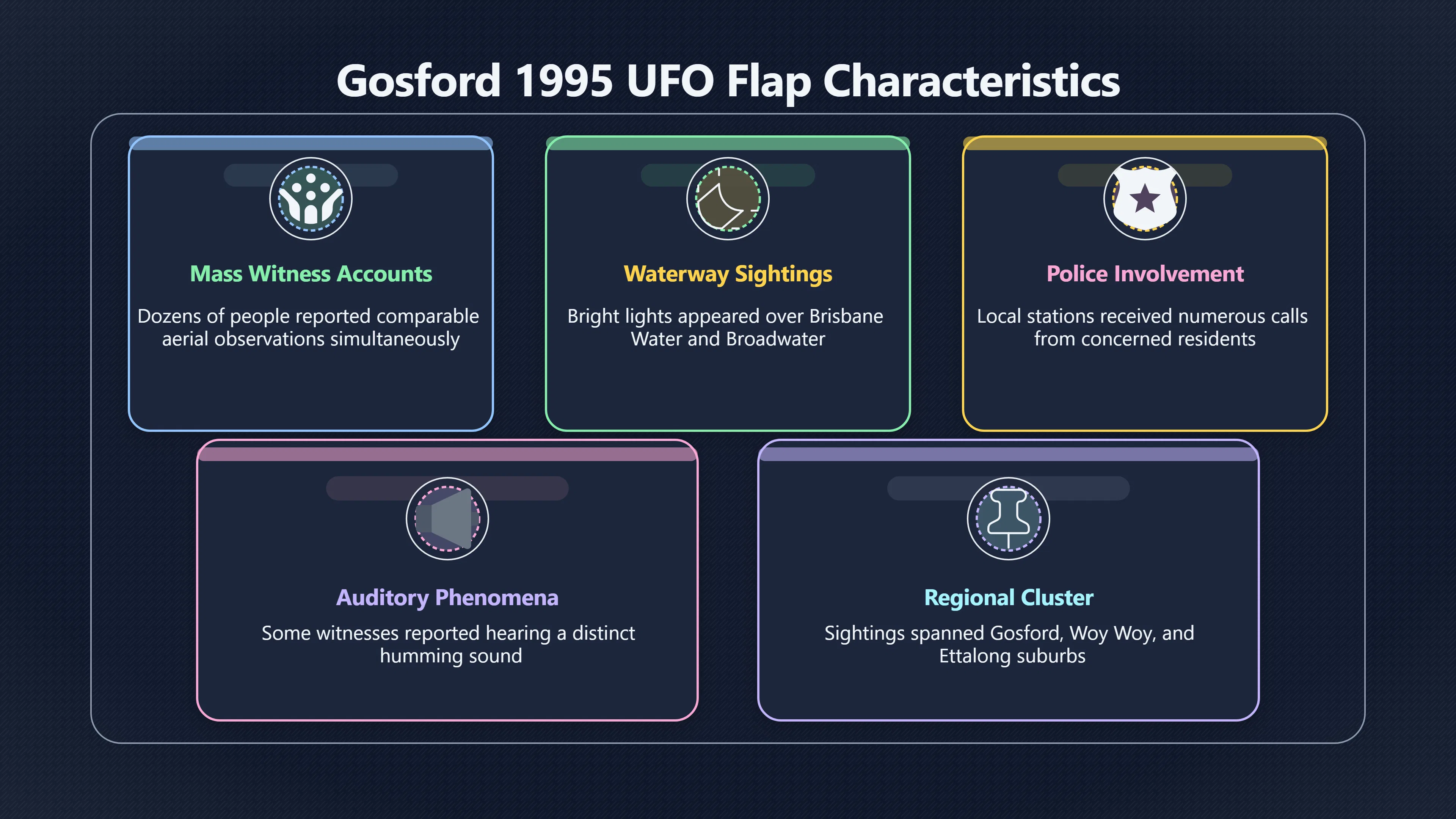 Overview image for Why Gosford became a UFO hotspot