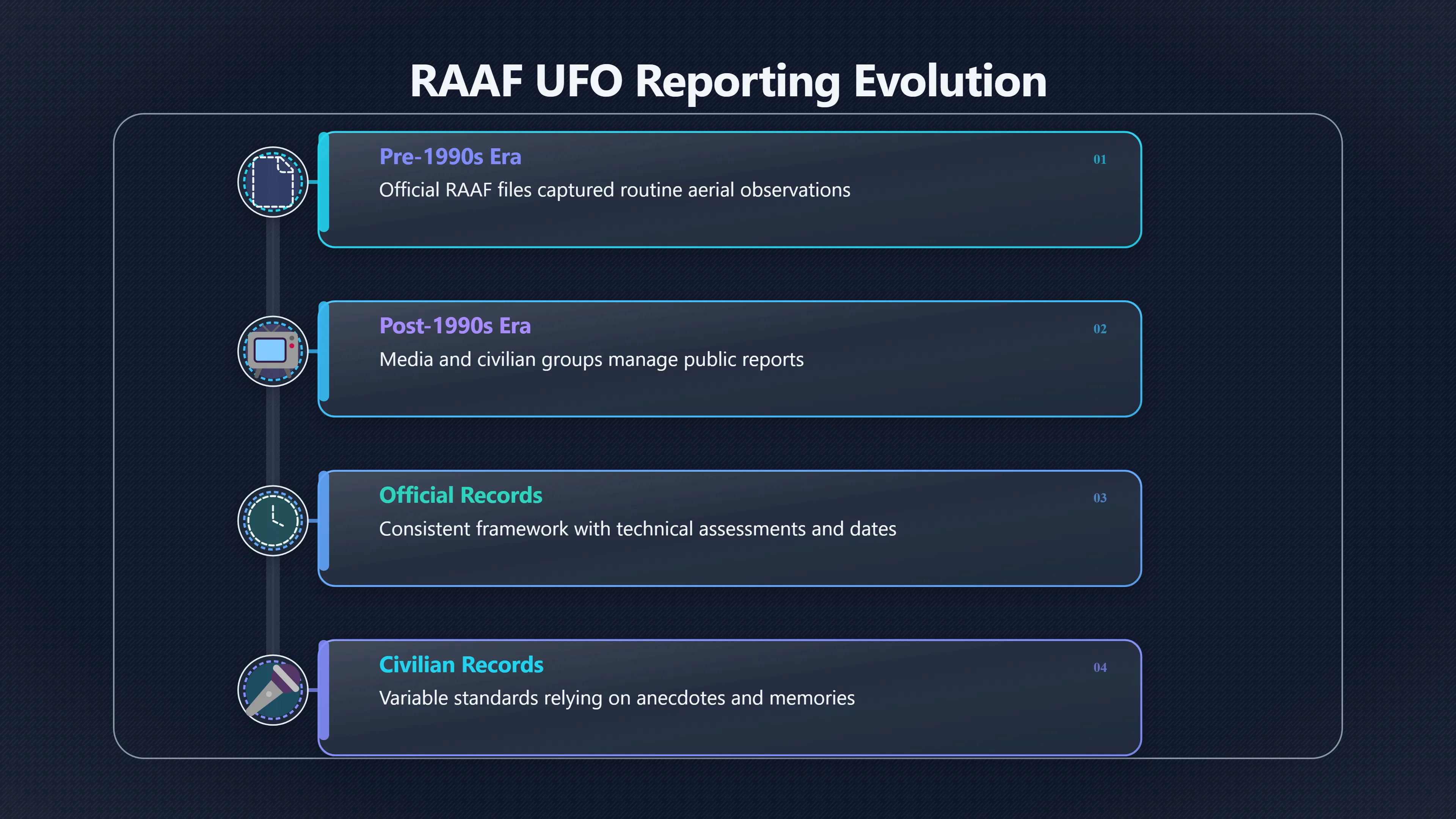 Overview image for What changed after official UFO checks ended