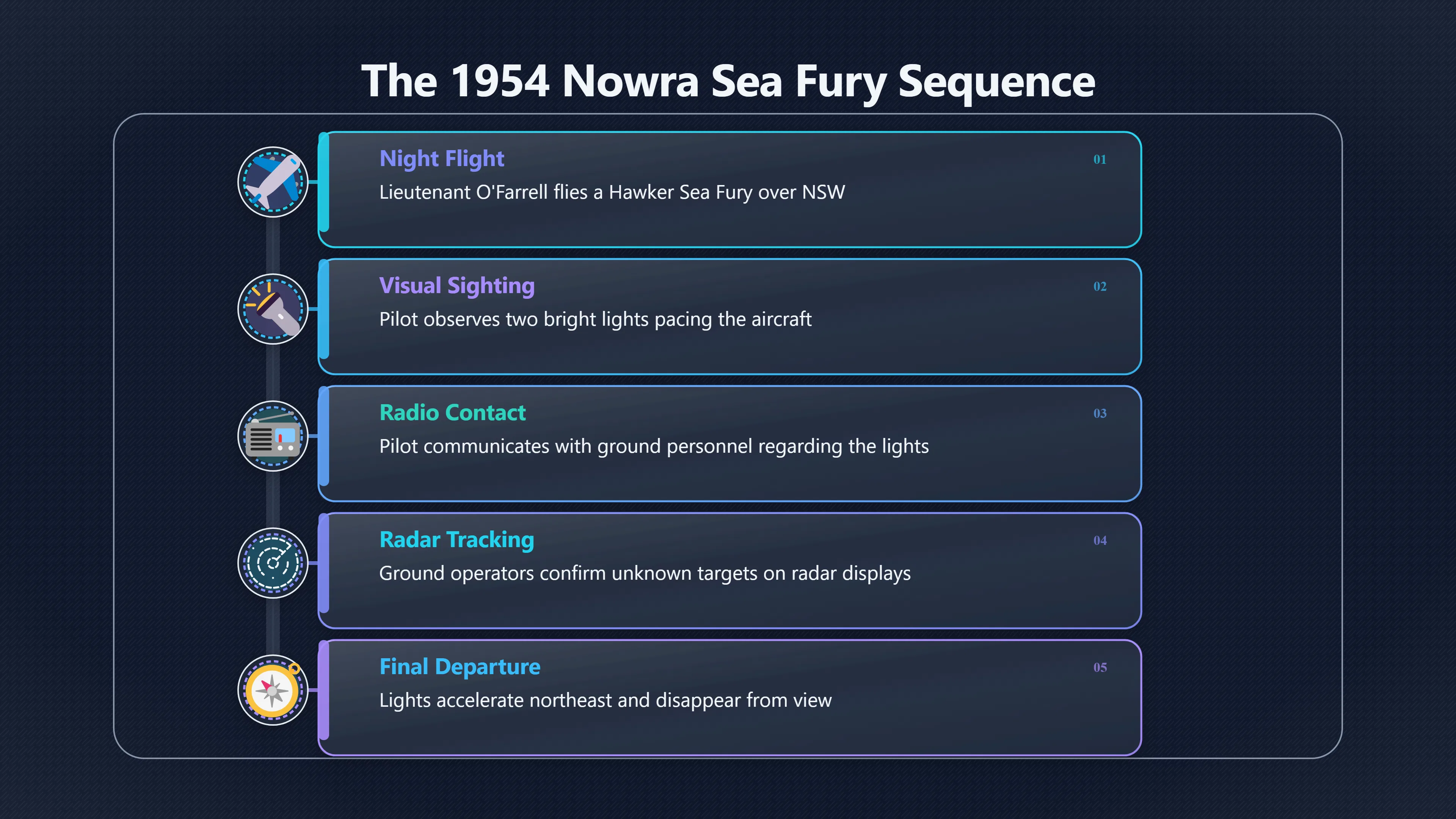 Overview image for Why the Nowra Sea Fury case still matters