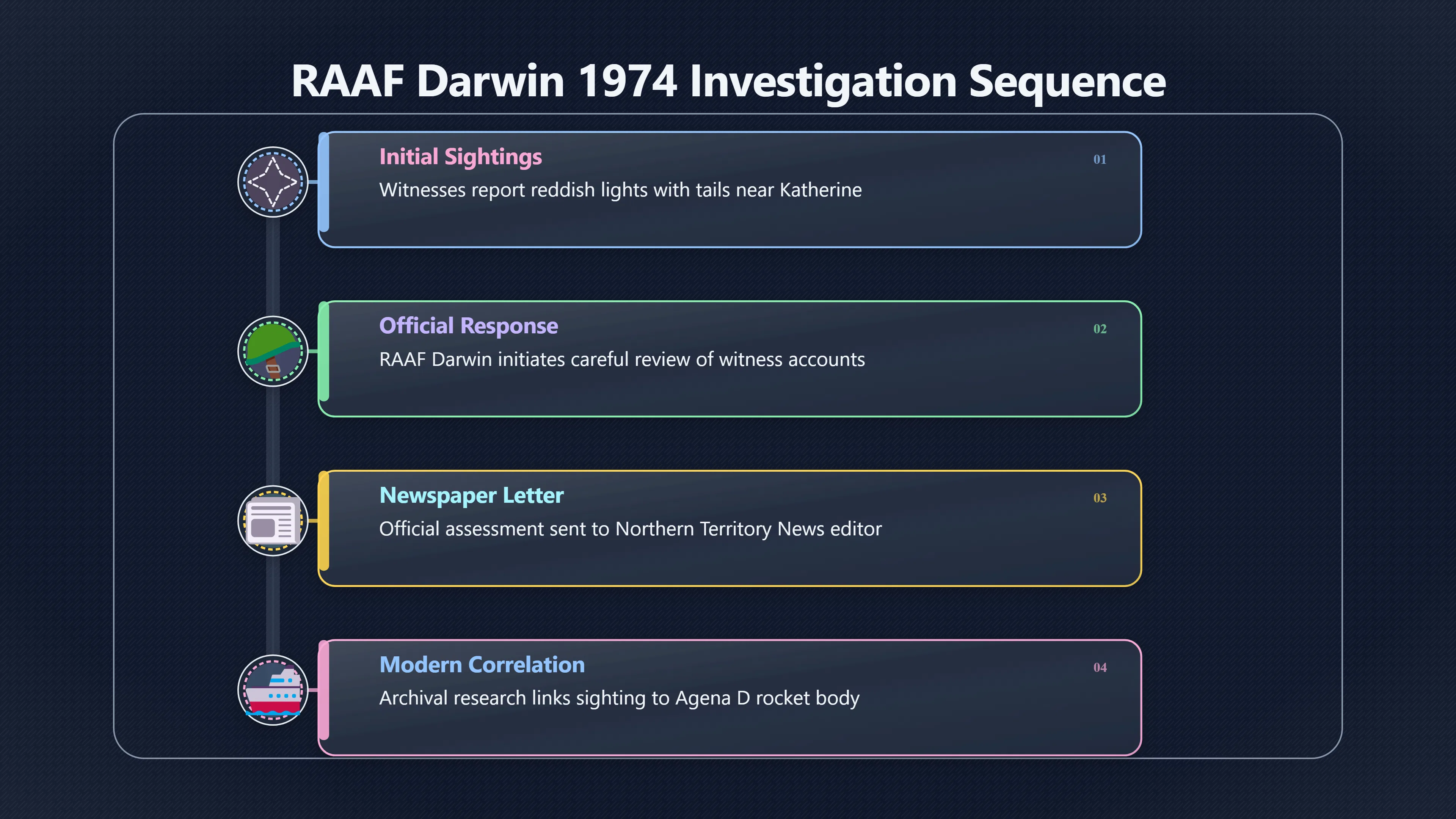 Overview image for How did RAAF Darwin judge the lights?