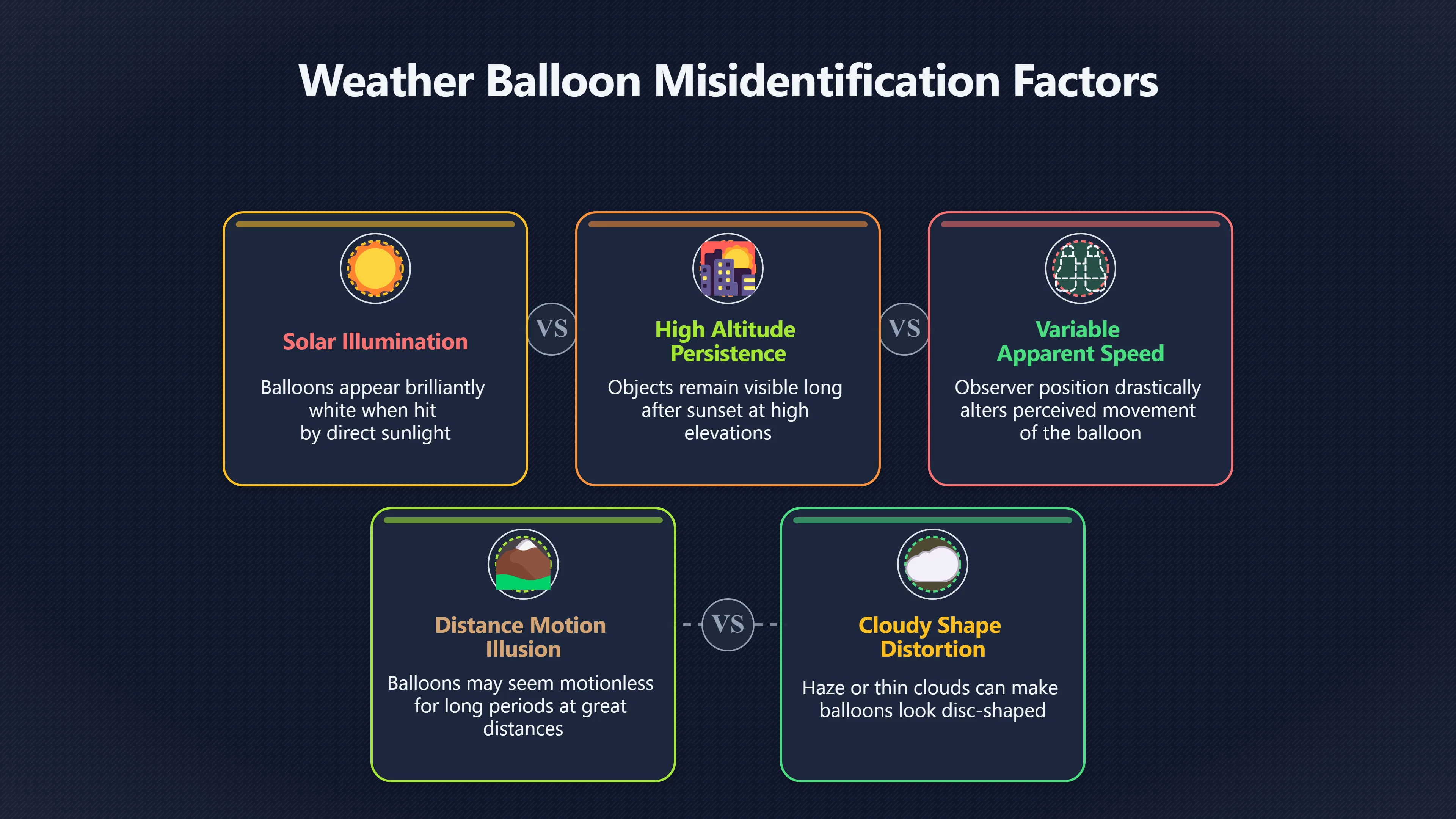 Preview for Could a balloon explain that old sighting?