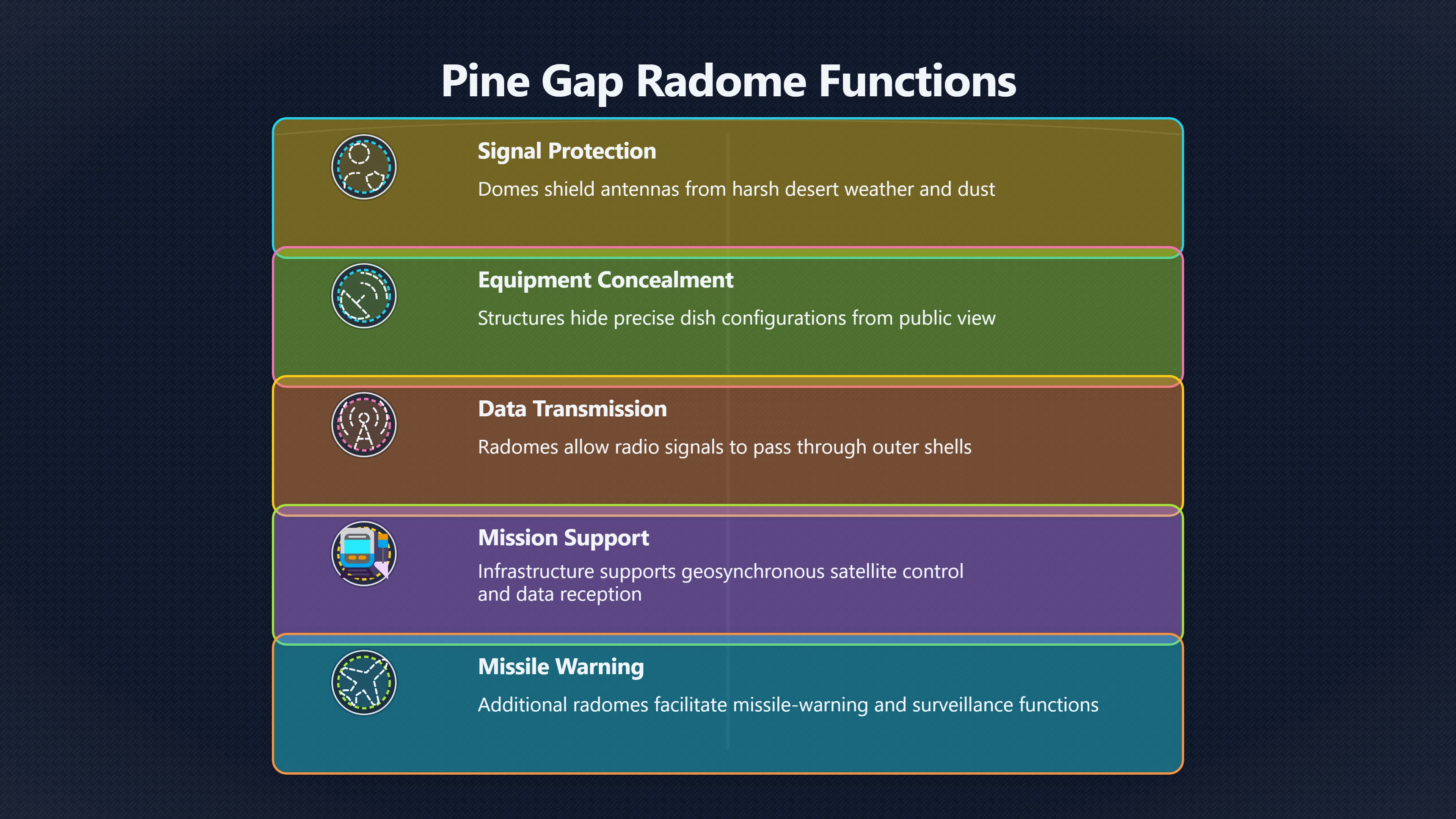 Preview for Do Pine Gap's Radomes Explain the Rumours?