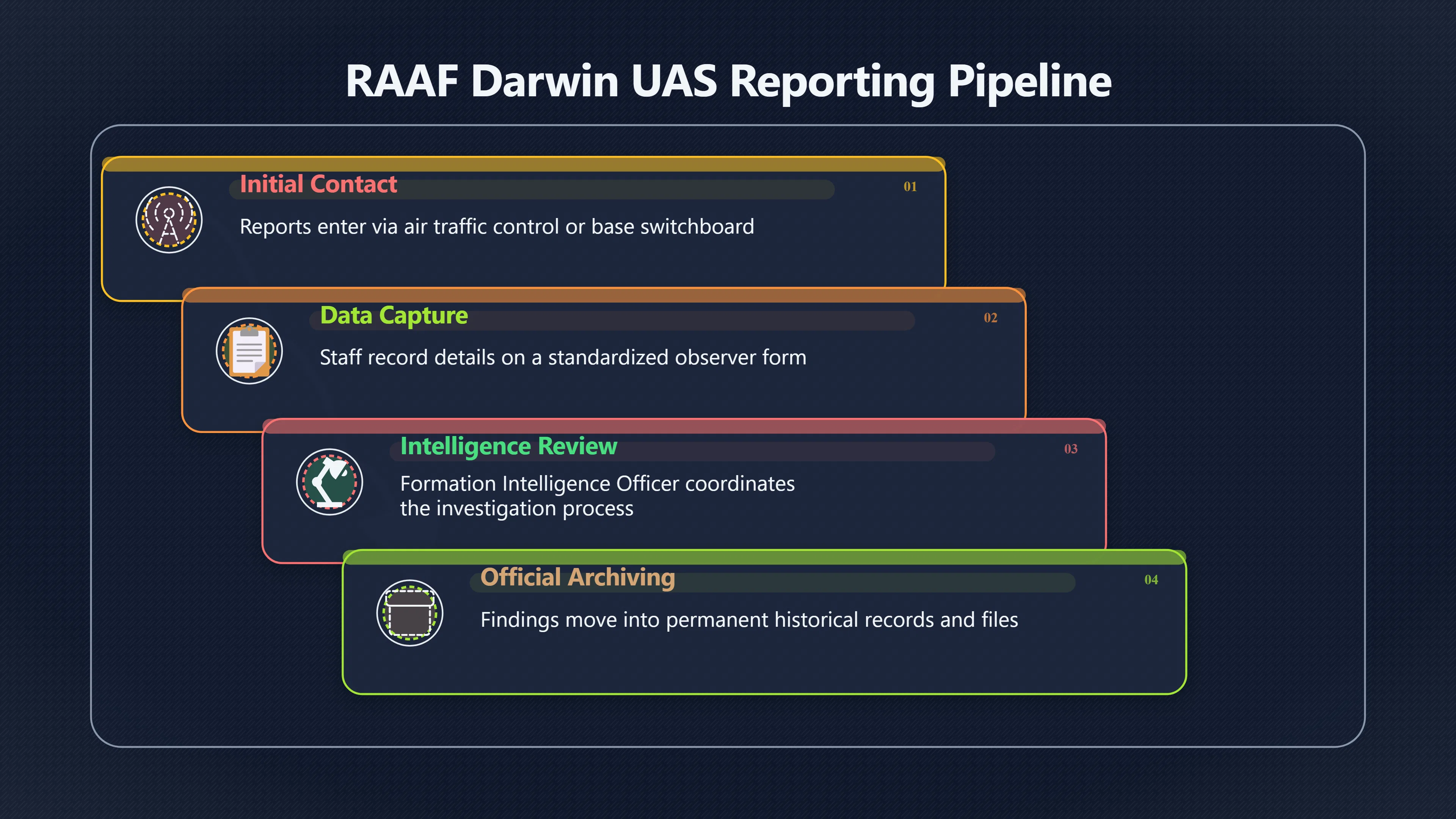 Preview for How Darwin UFO reports entered official files
