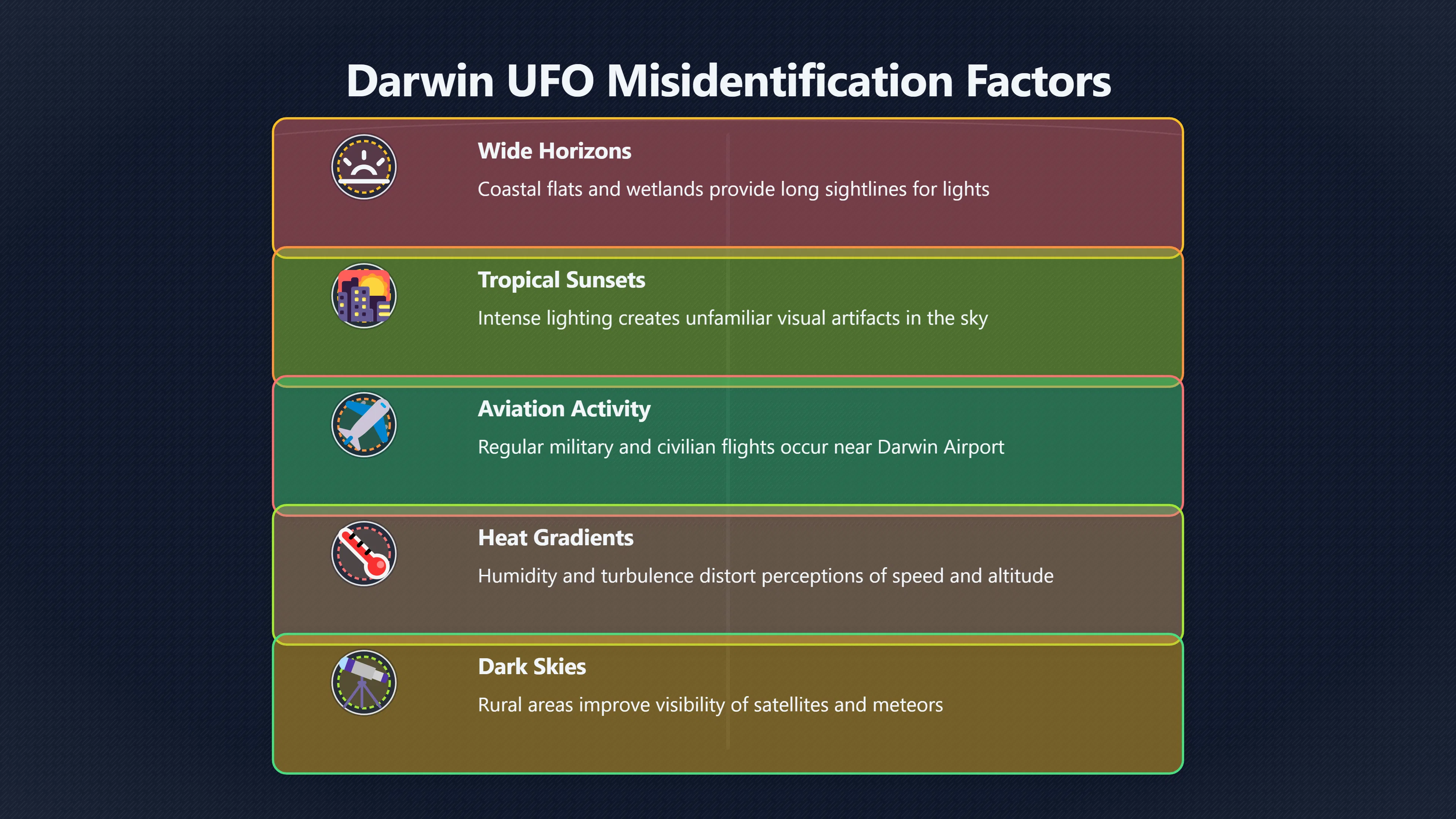 Overview image for Were Top End UFO clusters really sky misreadings?