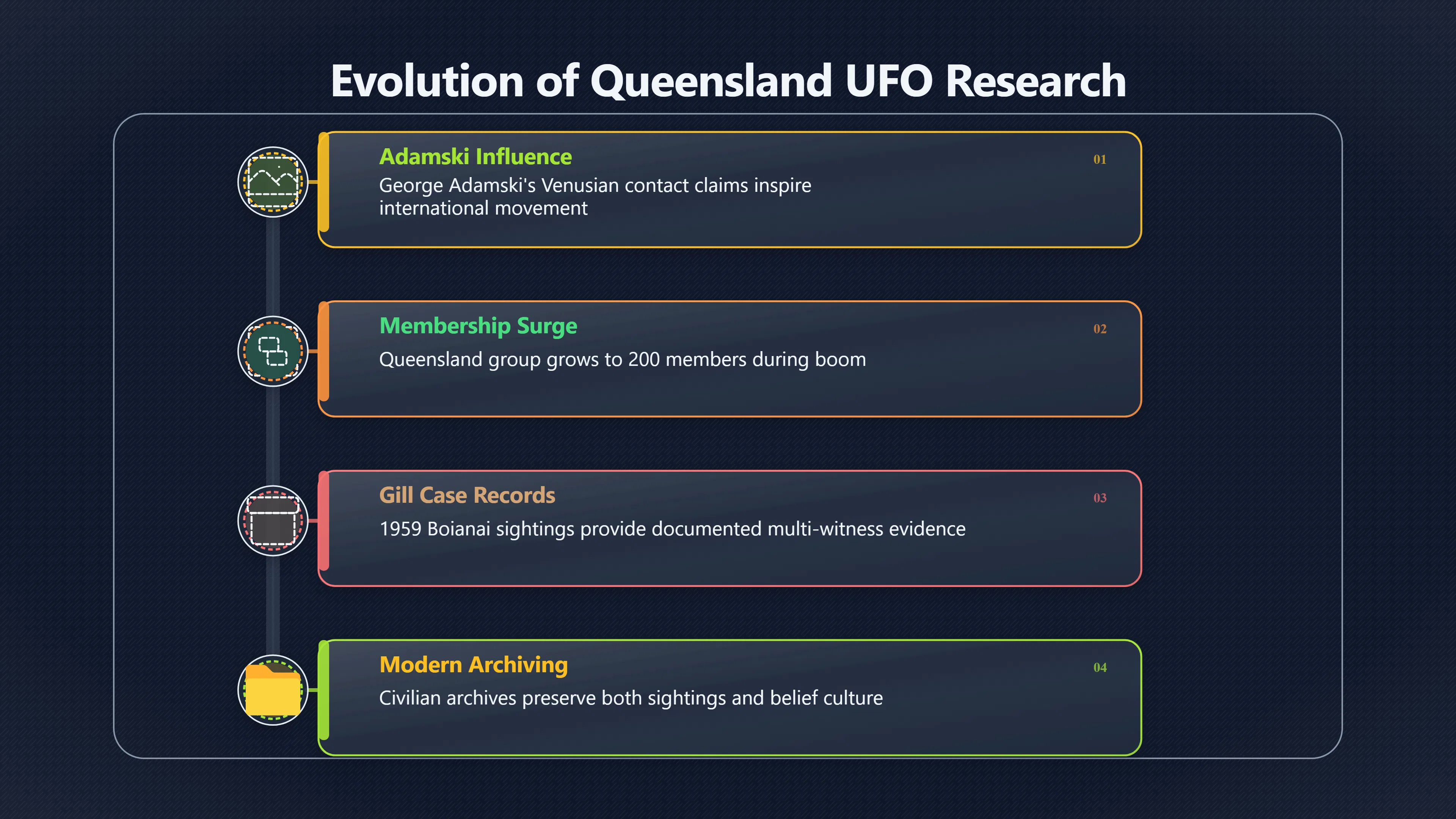 Overview image for Did contactee culture blur Queensland UFO research?