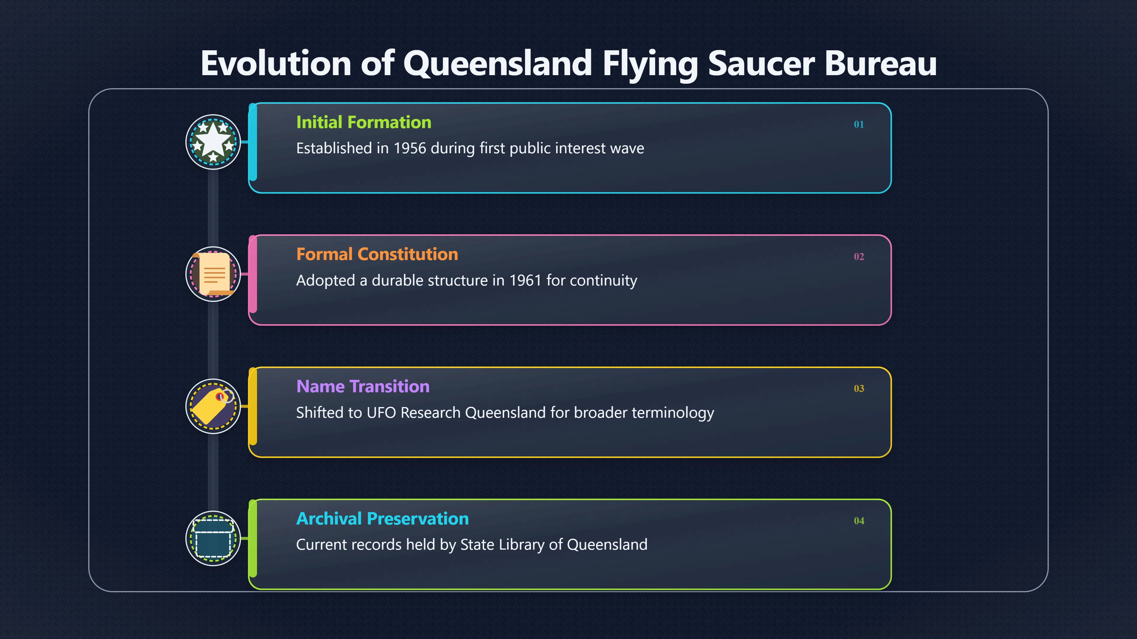 Overview image for How a Brisbane UFO group kept records alive