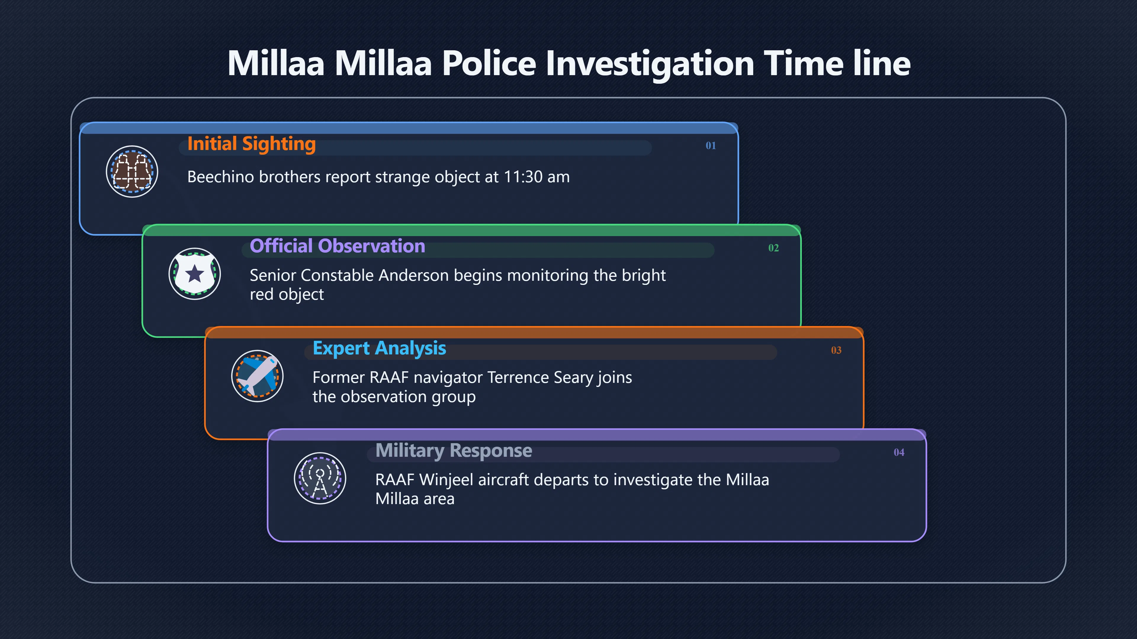 Overview image for Was Millaa Millaa a balloon or something stranger?