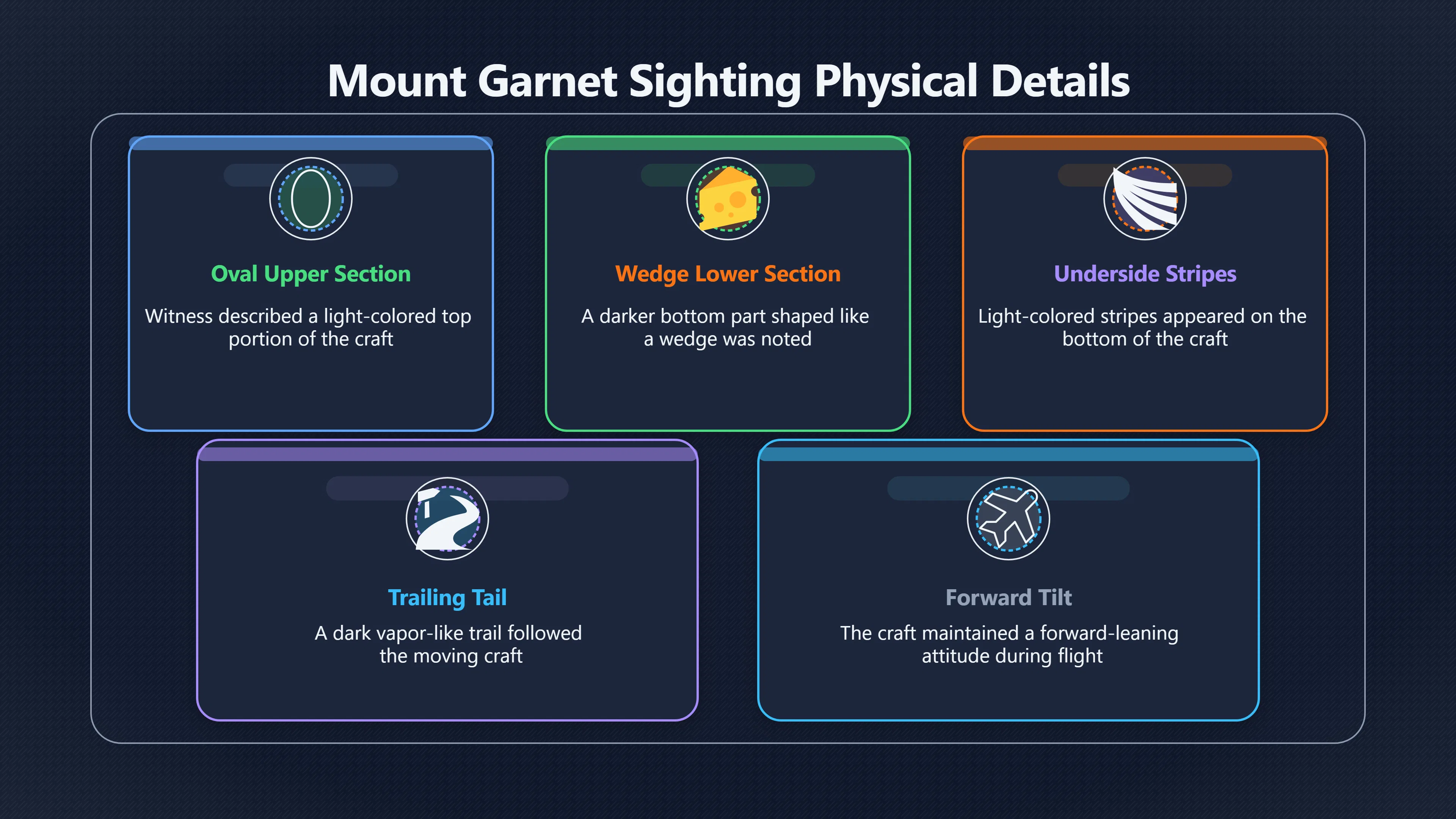 Overview image for The eight second sighting police took seriously