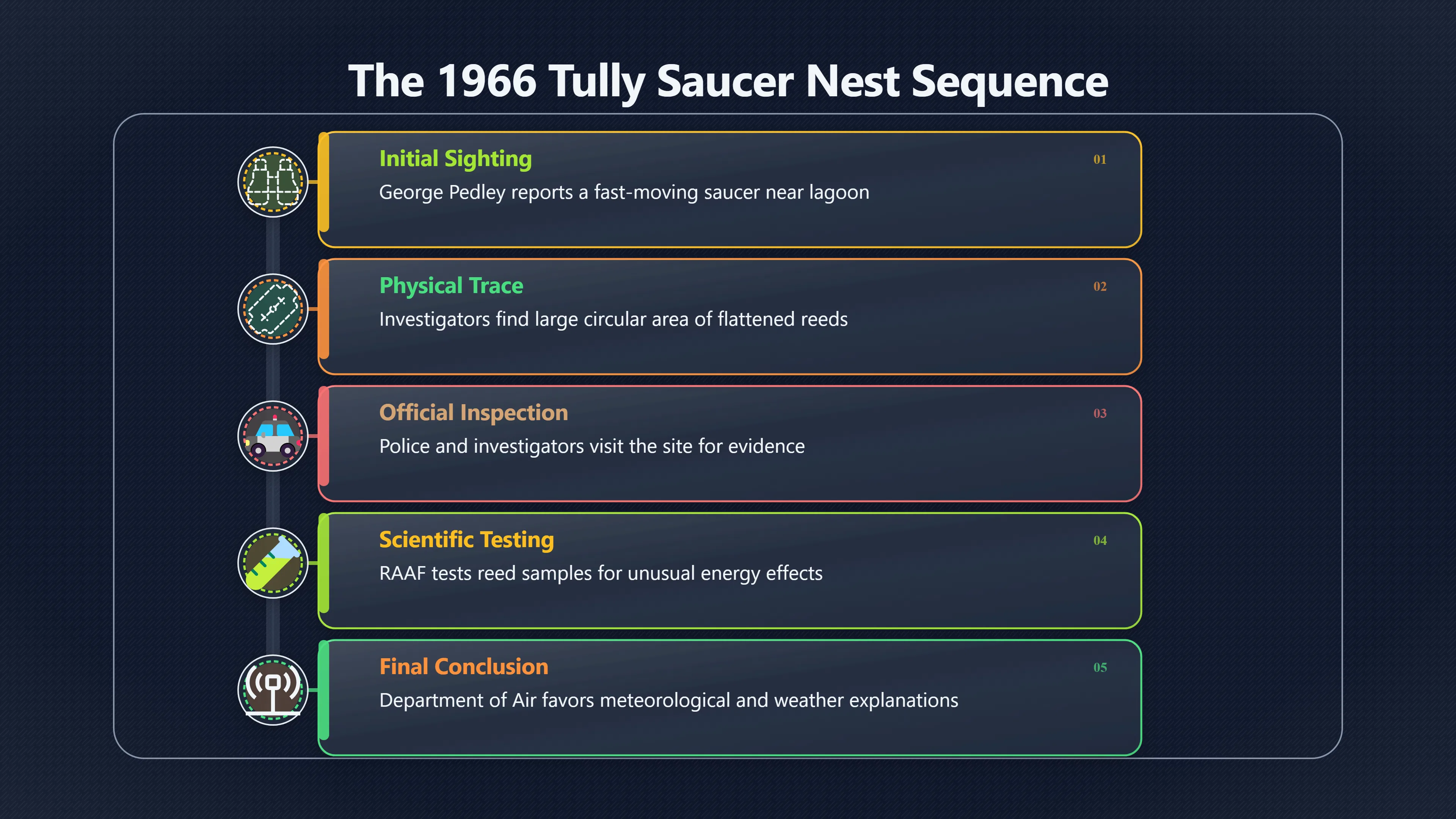 Overview image for Why Tully stayed strange but weaker
