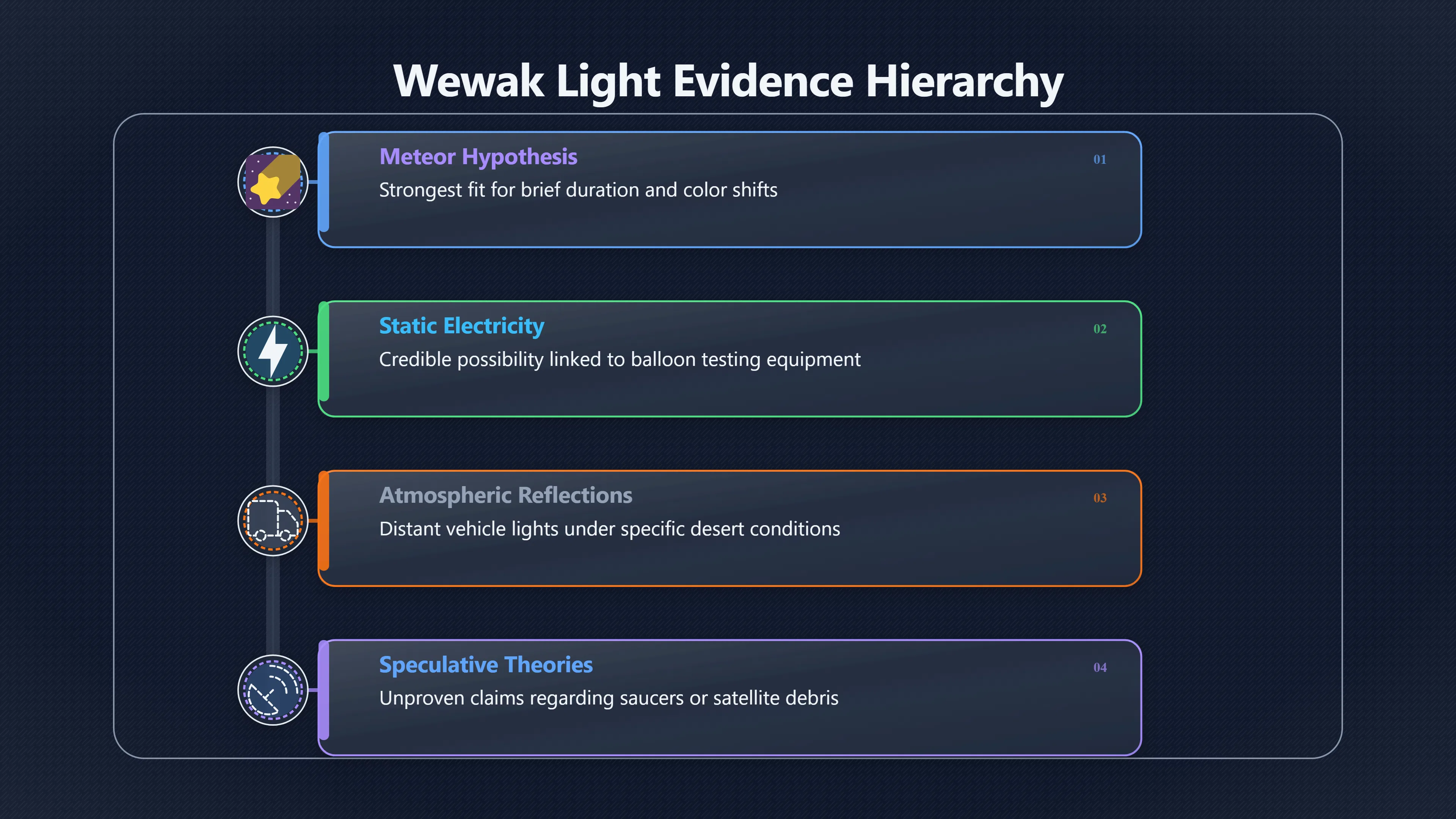 Overview image for Was the Wewak light just a meteor?