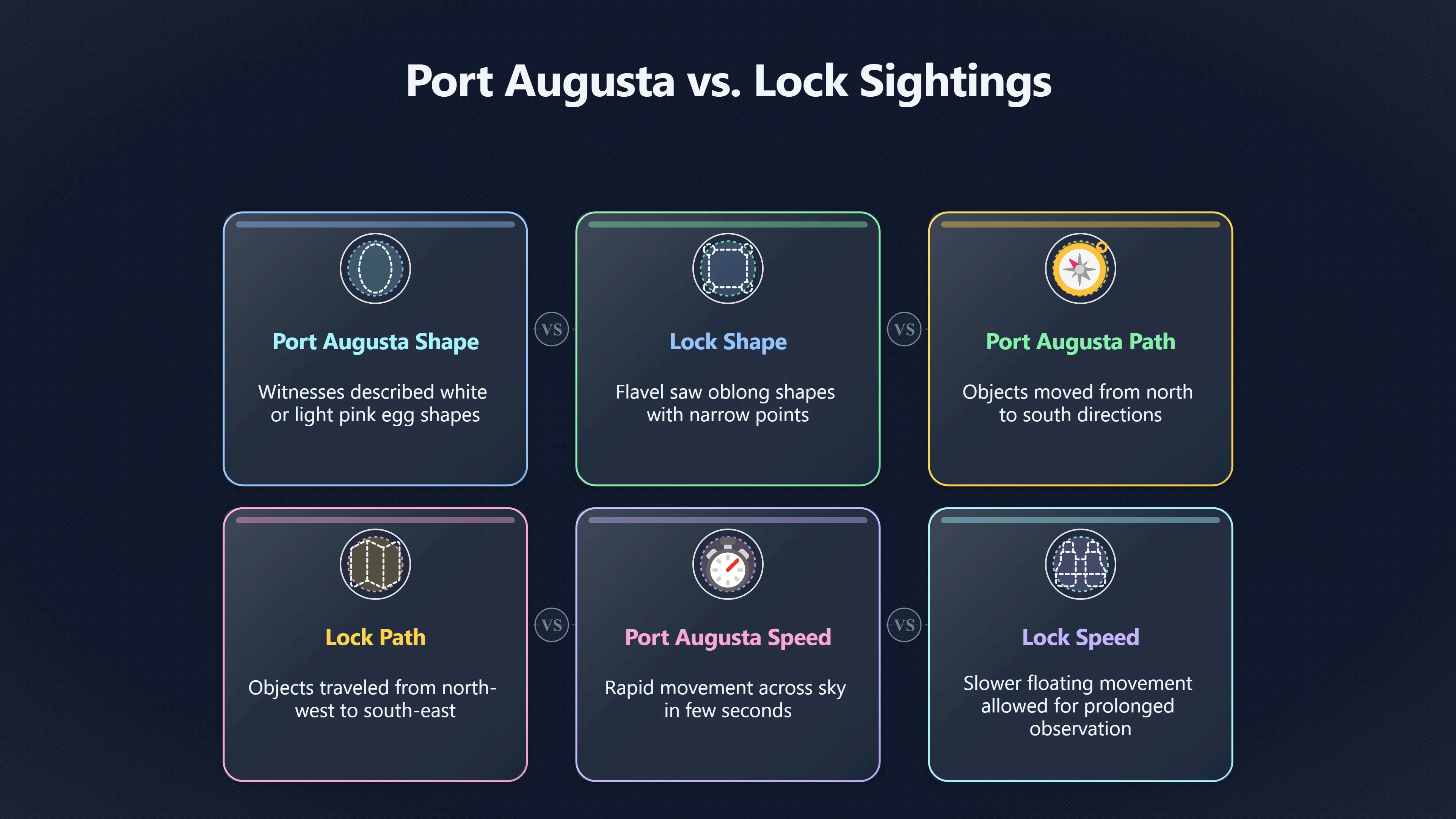Preview for Did Lock confirm the Port Augusta sighting?