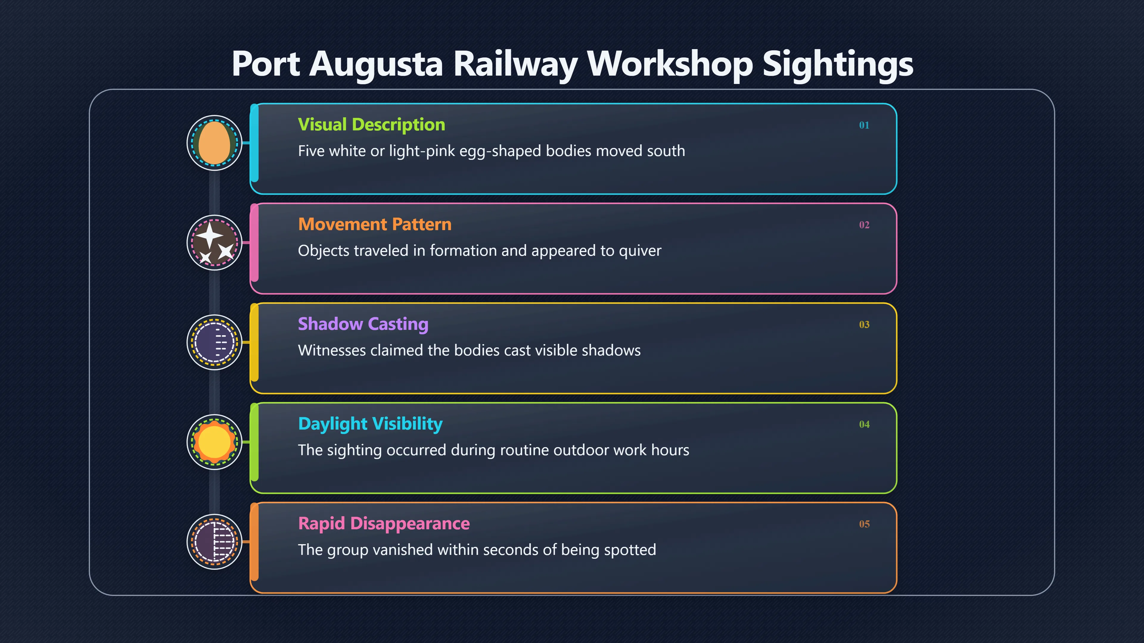 Overview image for How strong were the railway witnesses?