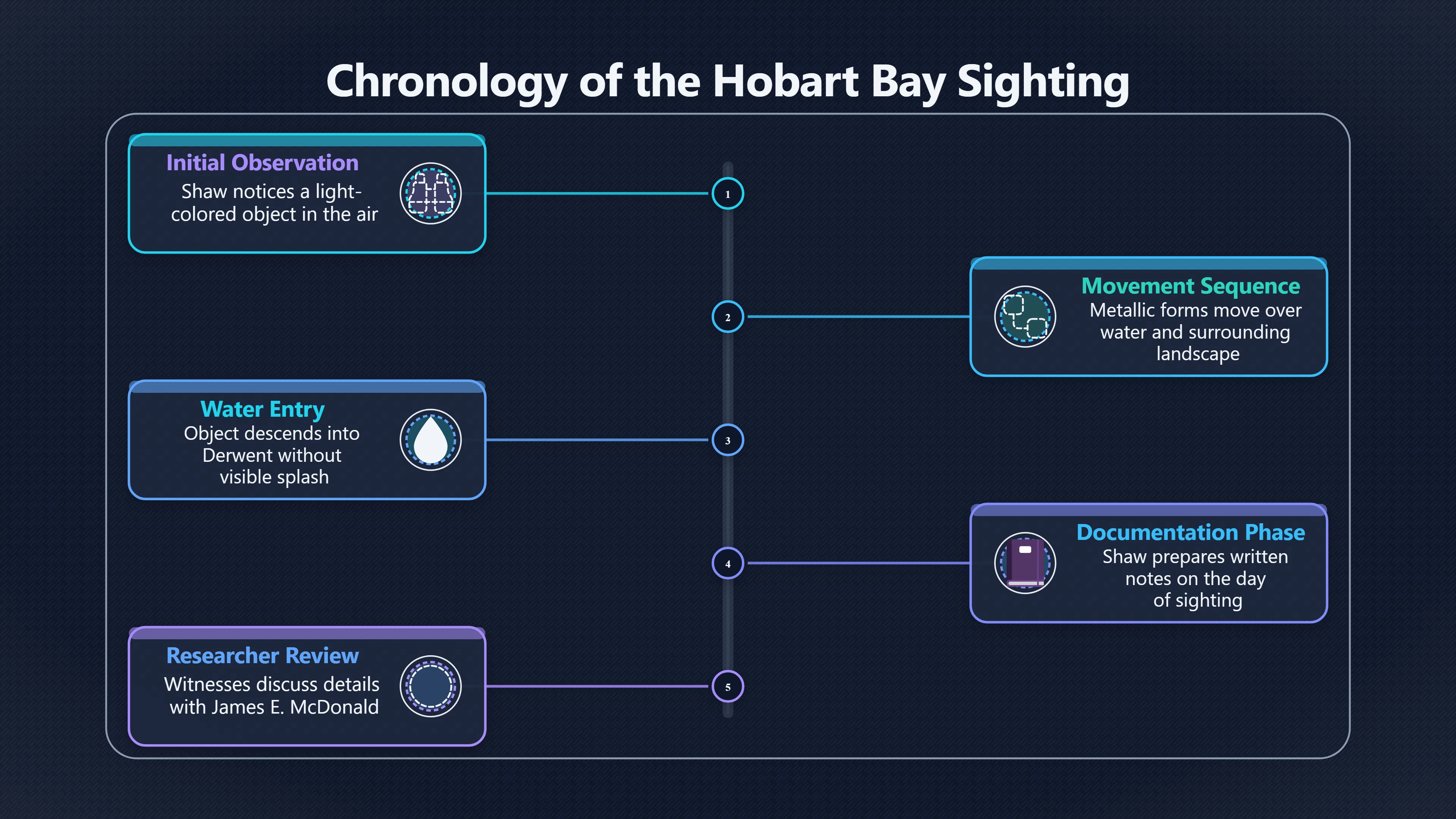 Overview image for What really happened over Hobart Bay?