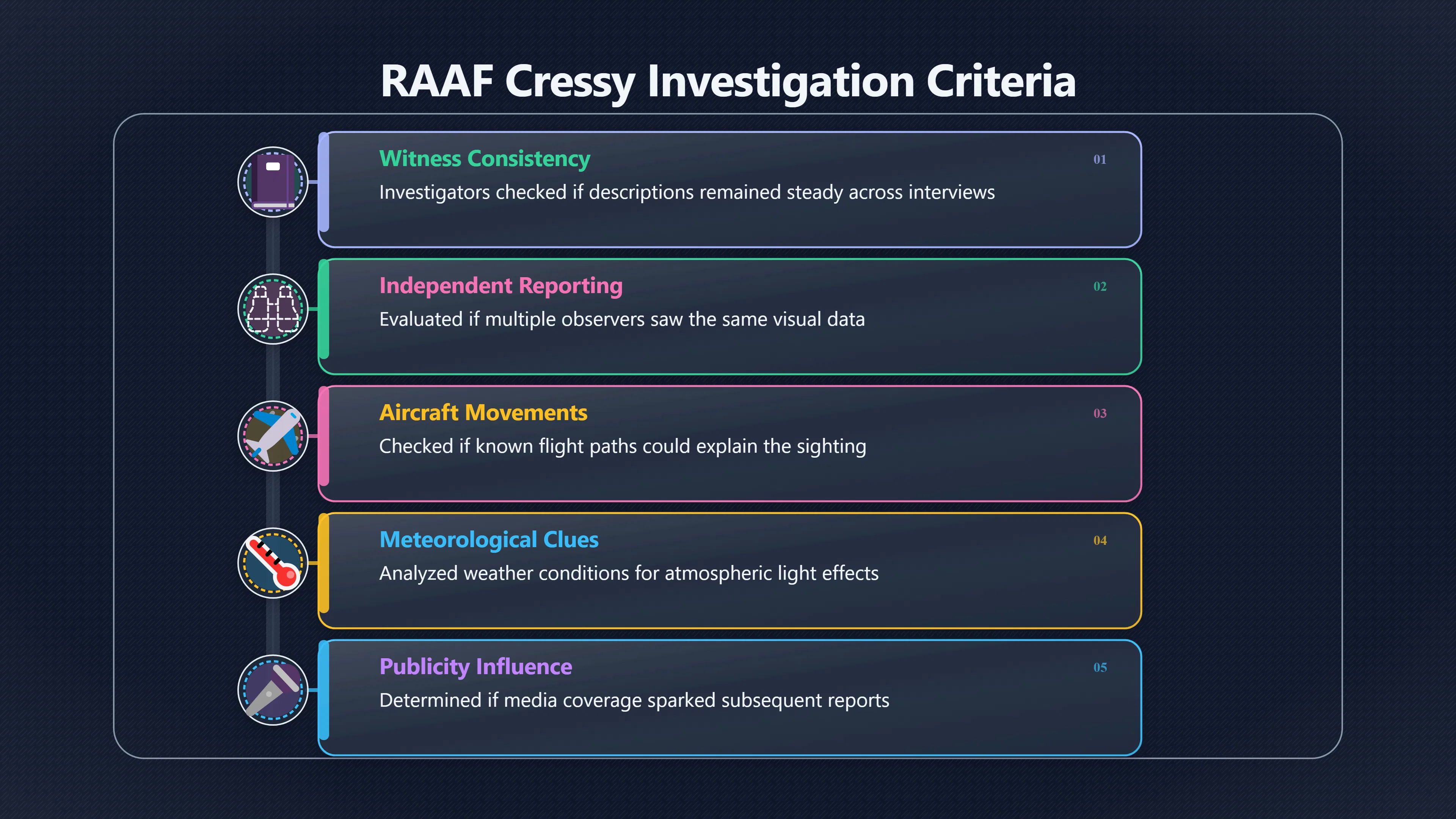 Overview image for Why the Cressy file stopped short