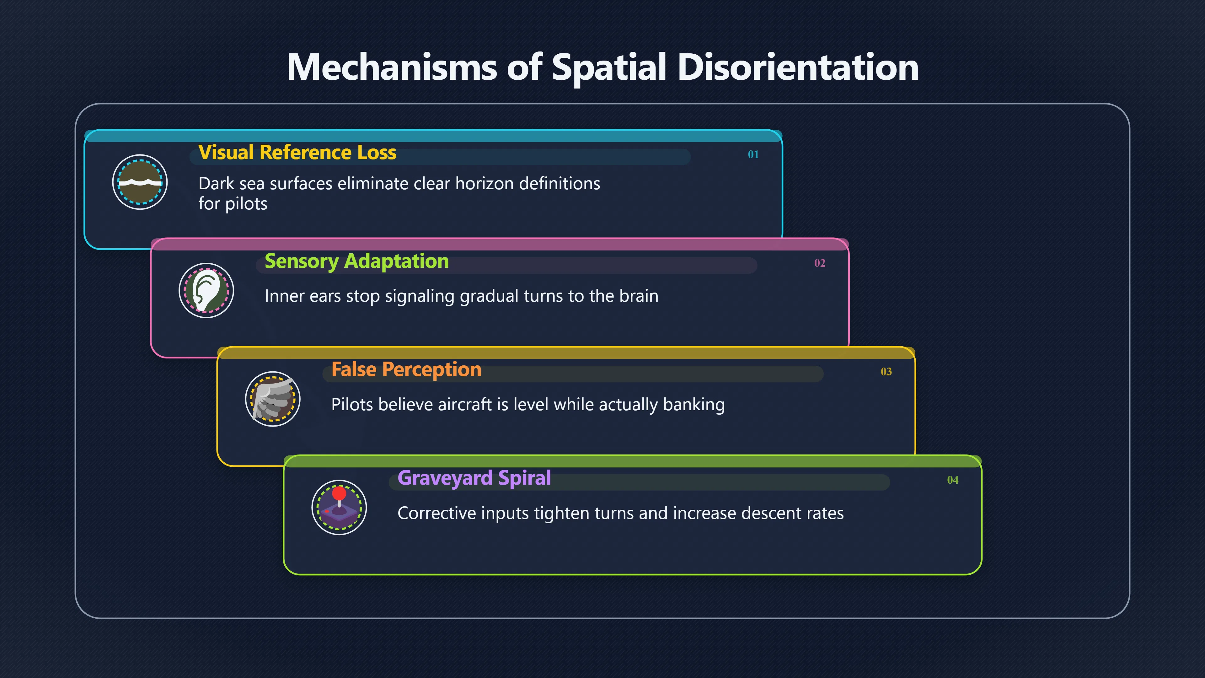 Overview image for Could a night spiral explain it?
