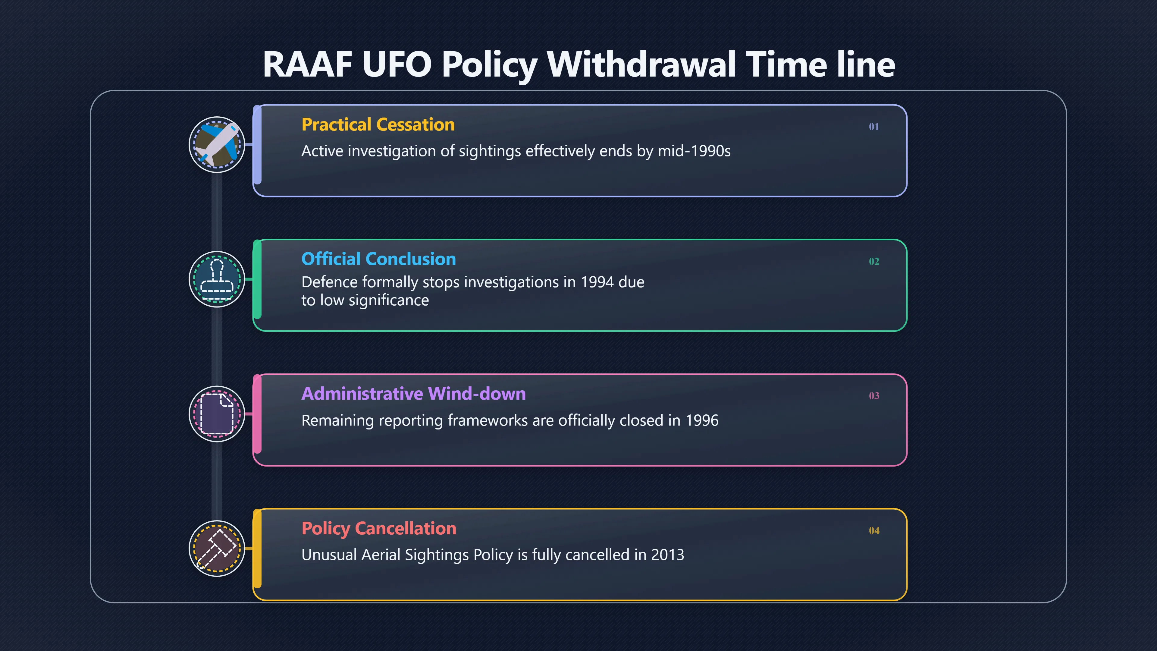 Overview image for Why did the RAAF stop taking UFO reports?