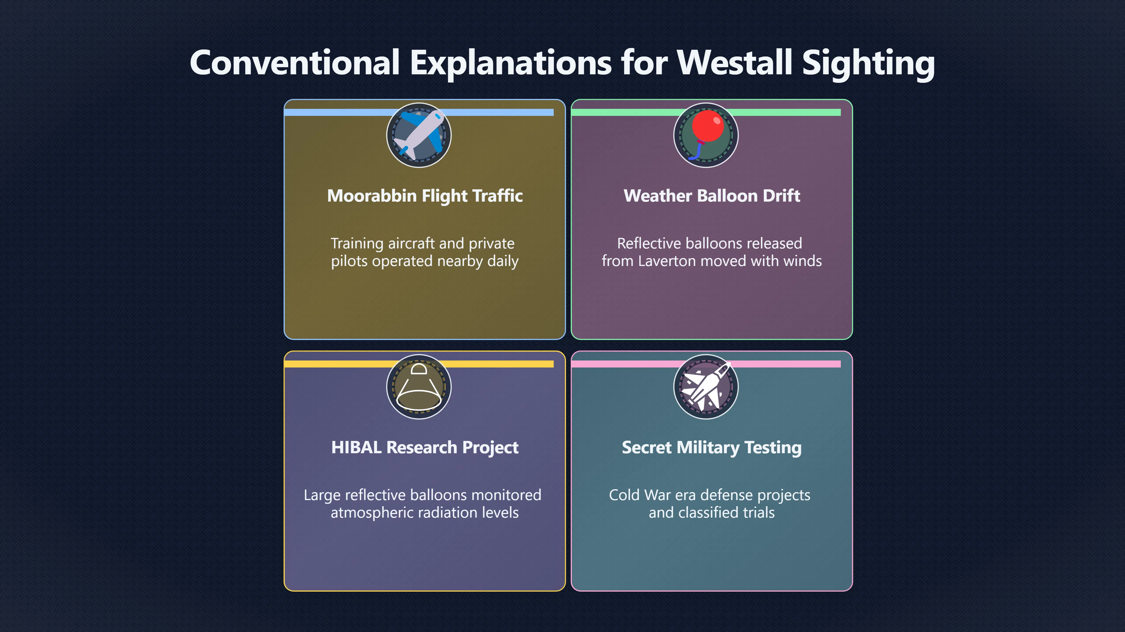Overview image for Could Westall have been aircraft or balloons?