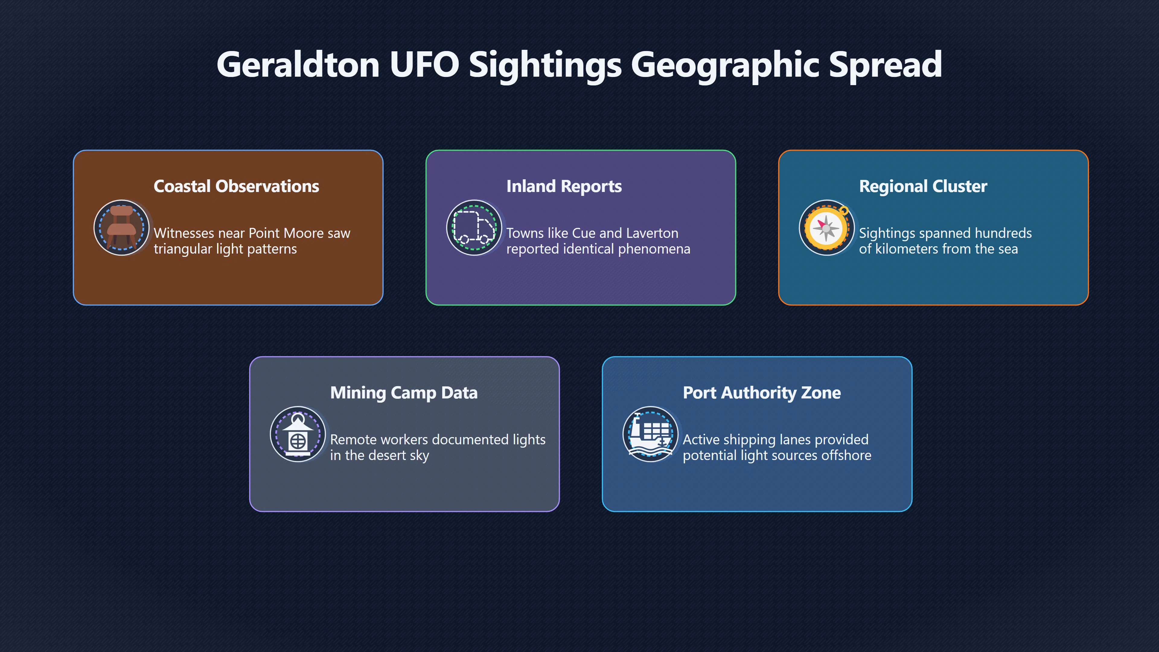 Overview image for Did ship lights explain the Mid West sightings?