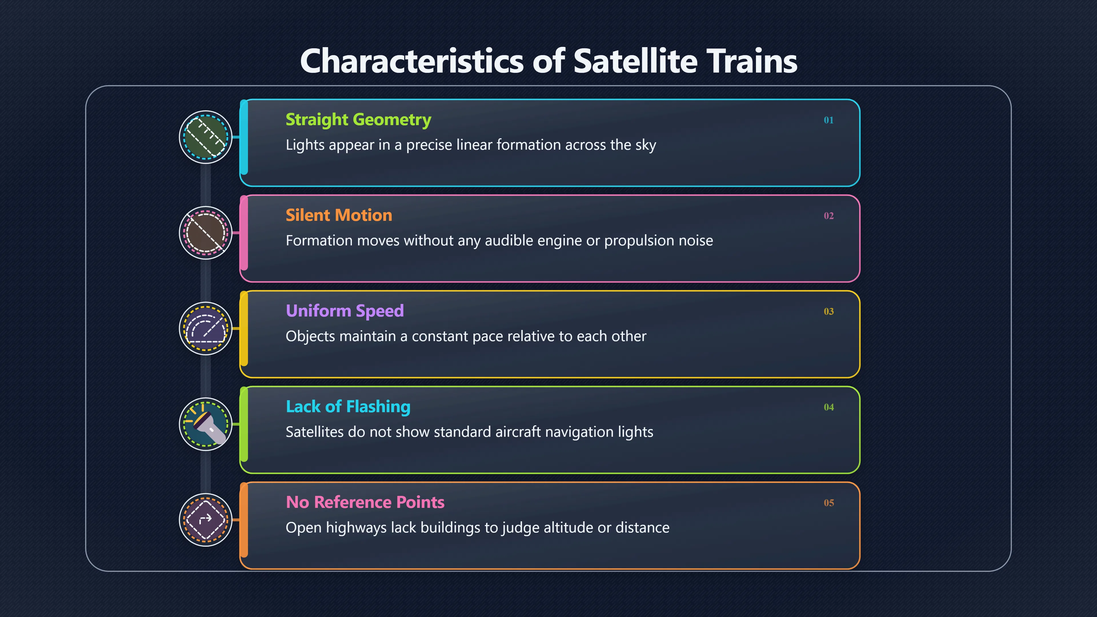 Overview image for Why satellite trains fool outback drivers