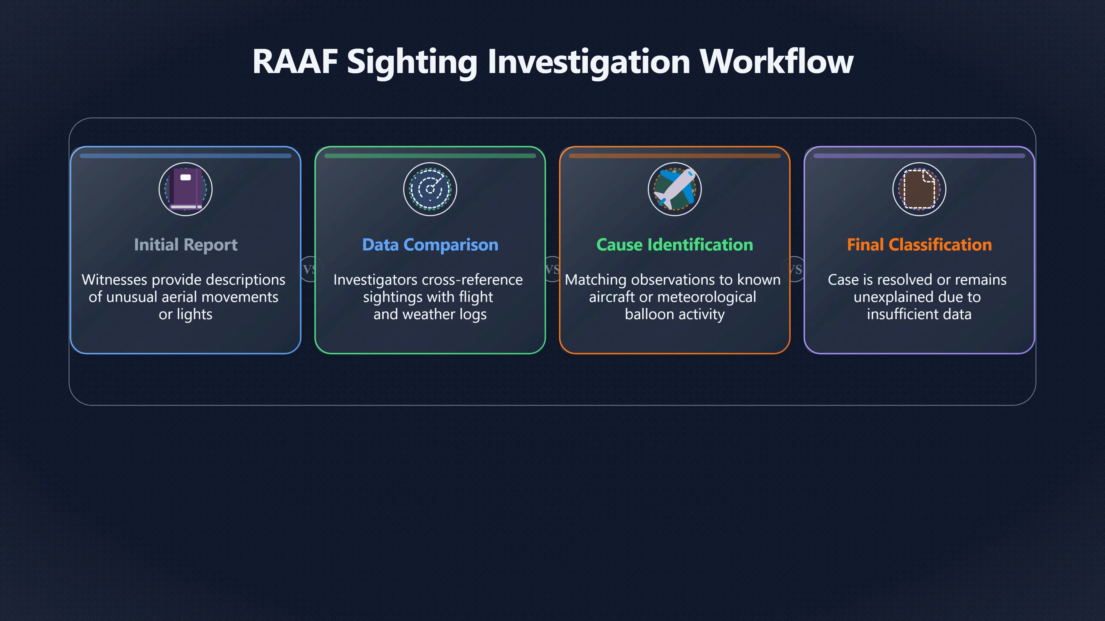 Overview image for How checks turned UFOs into aircraft