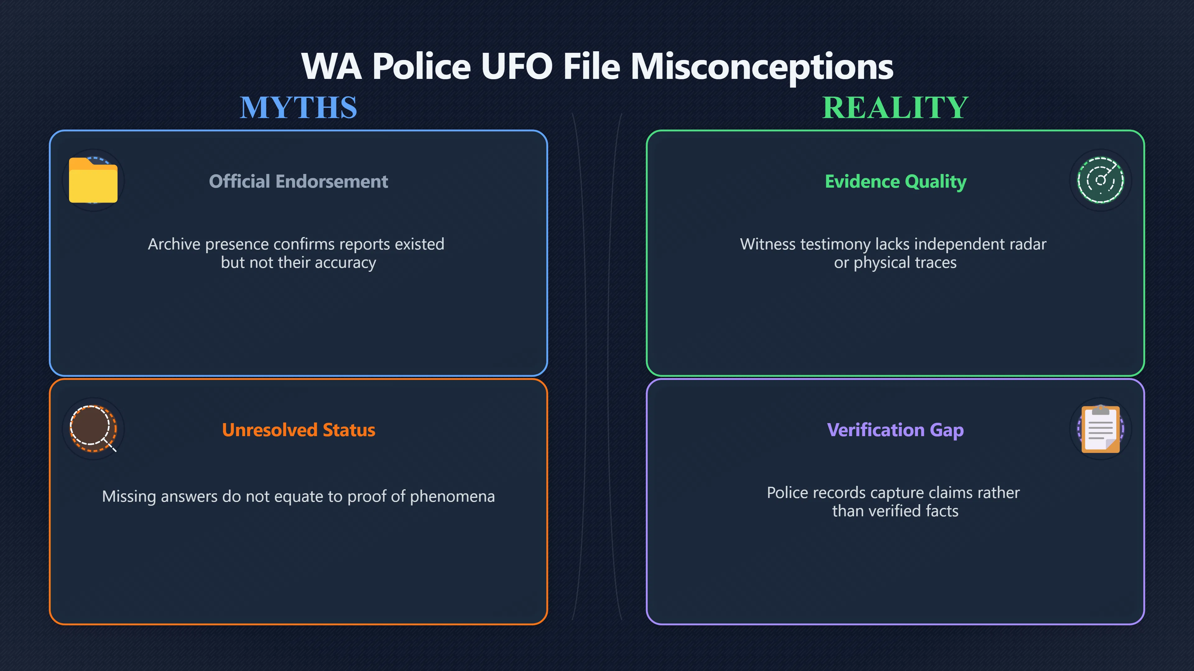 Overview image for Does an Official File Prove Anything?